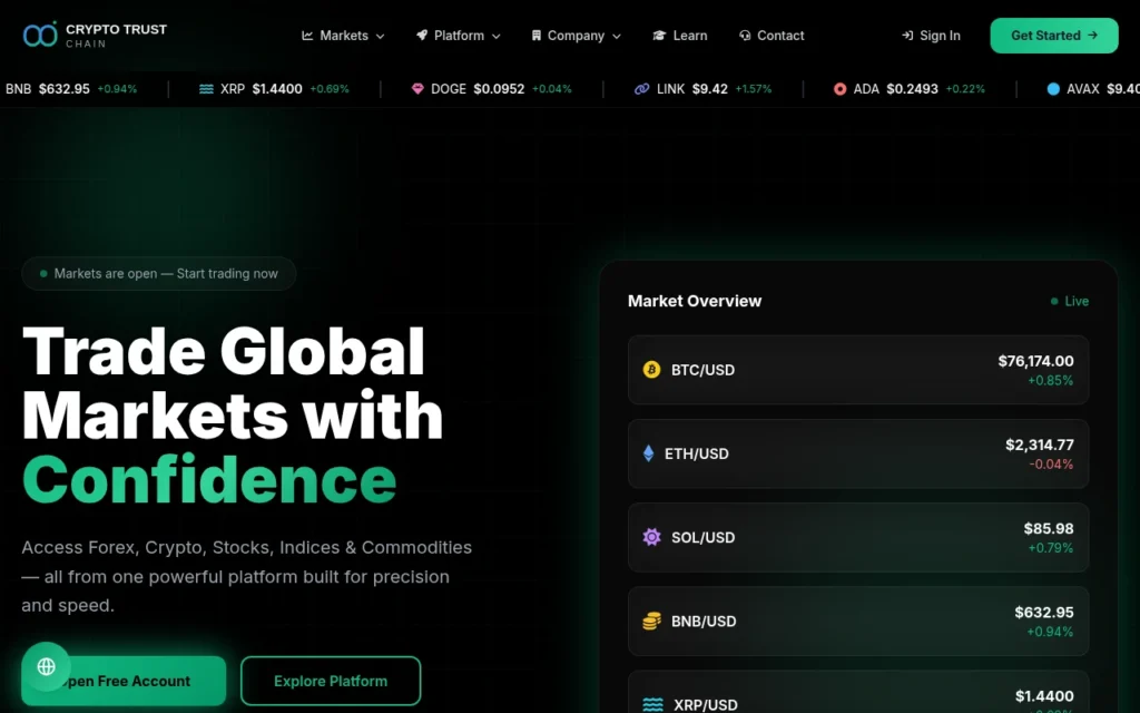 обзор сайта crypto-trust-chain.com, отзывы пользователей и опыт использования сайта