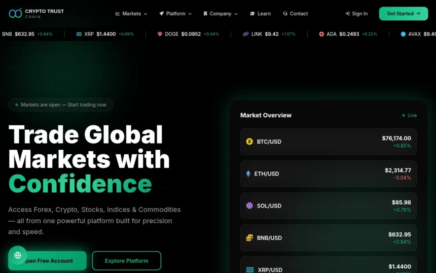 обзор сайта crypto-trust-chain.com, отзывы пользователей и опыт использования сайта