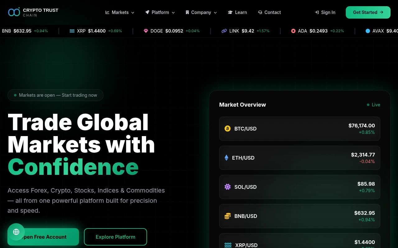 обзор сайта crypto-trust-chain.com, отзывы пользователей и опыт использования сайта